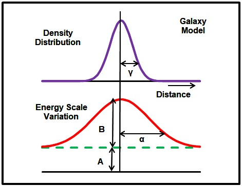 Energy Scale Variation