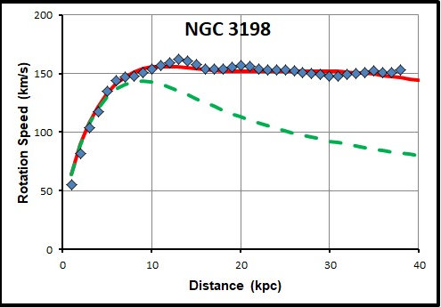 NGC 3198