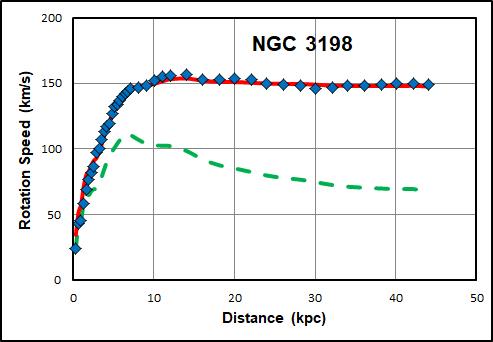 NGC 3198